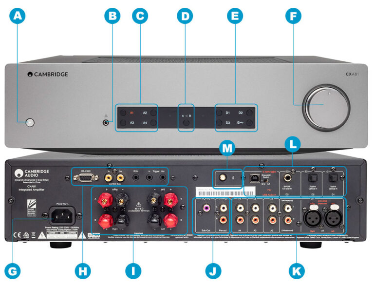 รีวิว Cambridge Audio รุ่น CXA61 & CXA81 อินติเกรตแอมป์ที่มี Bluetooth